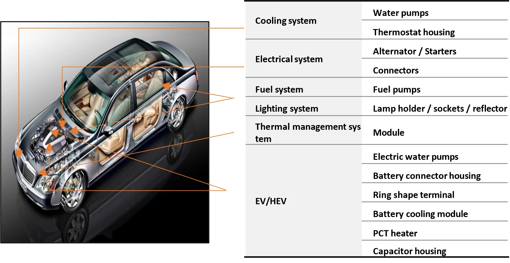 ECOTRAN compound for automotive