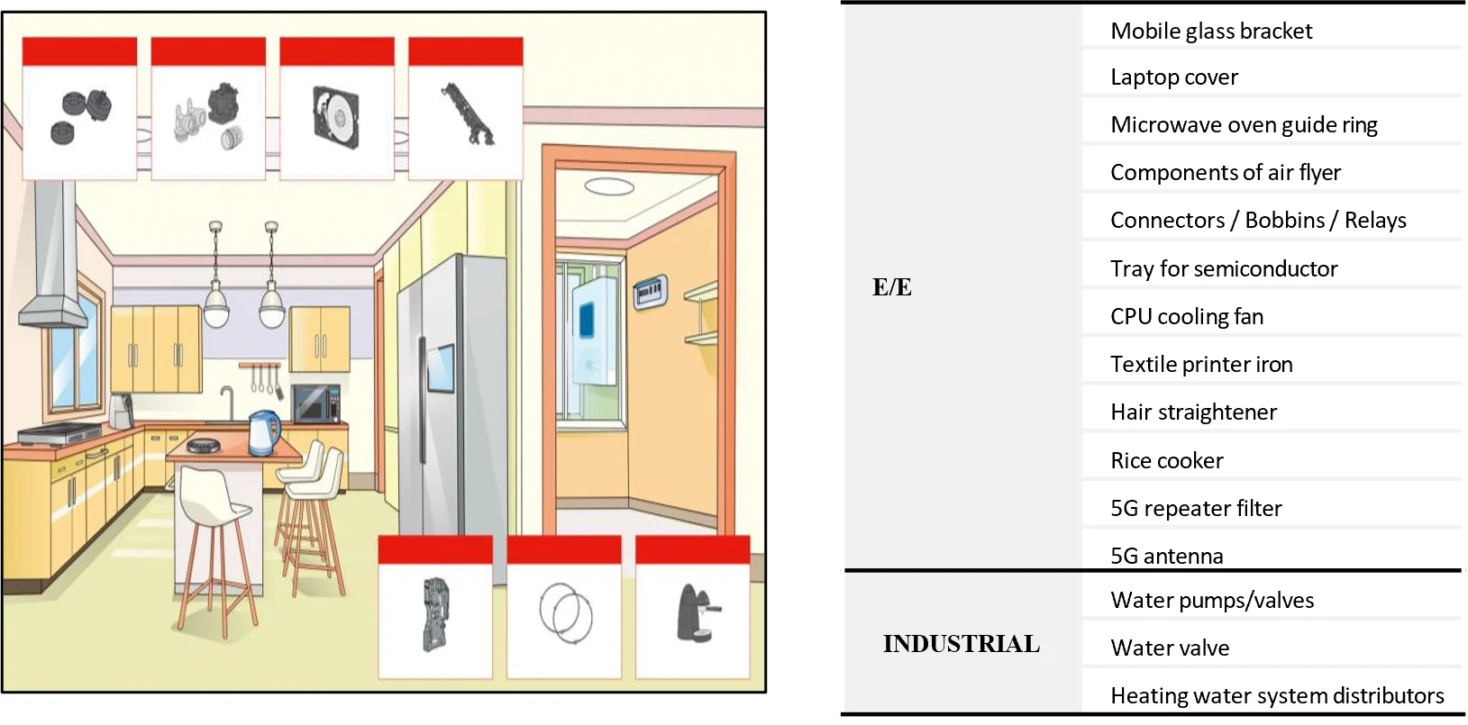 ECOTRAN compound for EE and industrial
