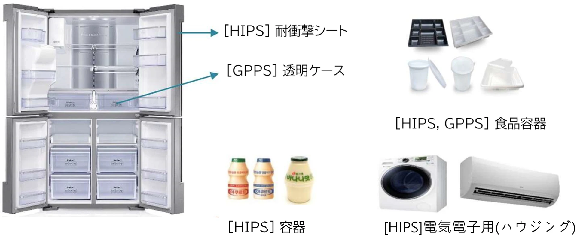 GPPS,HIPS SOLARENE